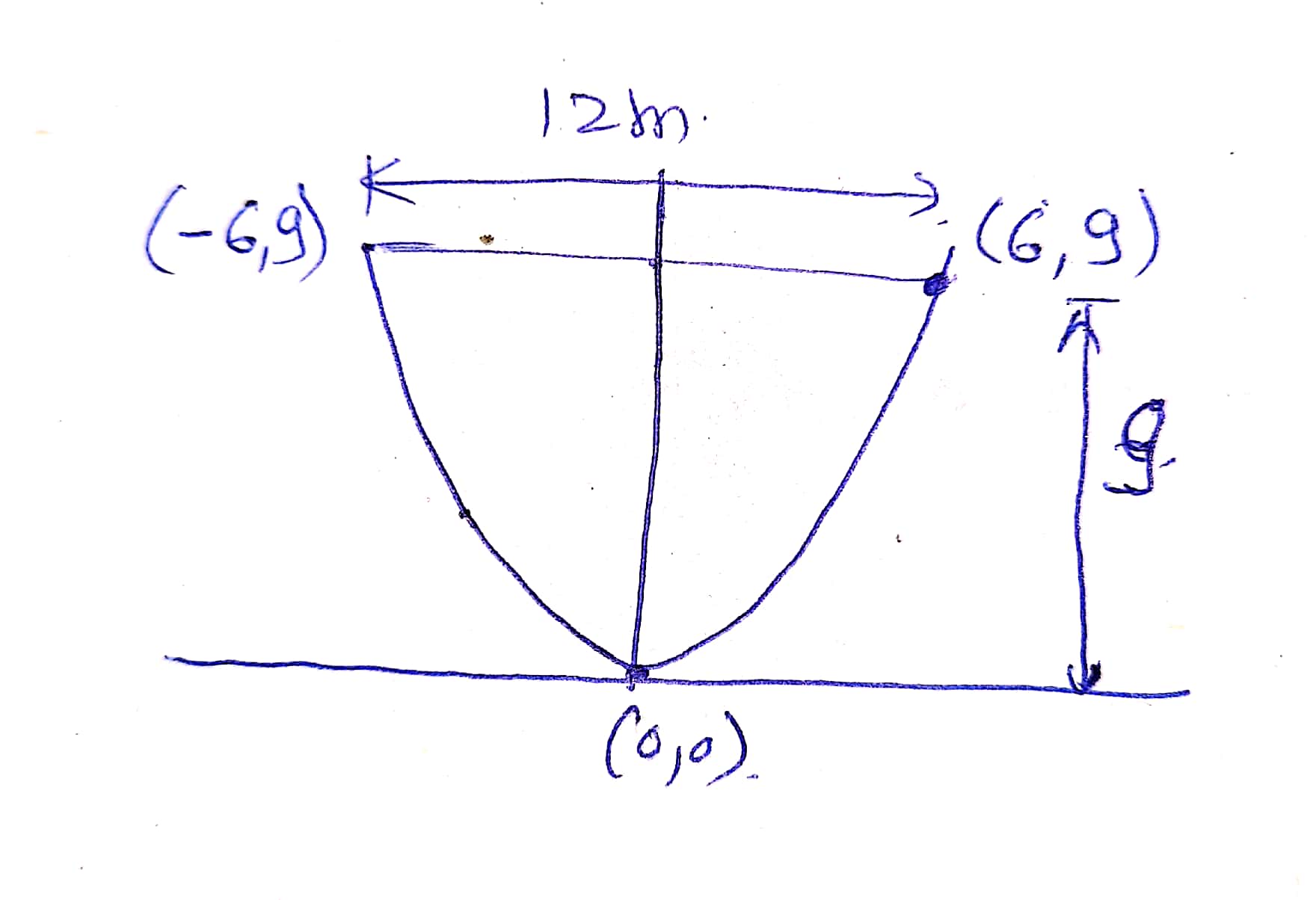 Calculus homework question answer, step 1, image 1